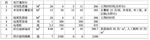 8大類家庭裝修預(yù)算明細(xì)表,從項(xiàng)目到基礎(chǔ)報(bào)價(jià)都可參考 8大類家庭裝修預(yù)算明細(xì)表,從項(xiàng)目到基礎(chǔ)報(bào)價(jià)都可參考