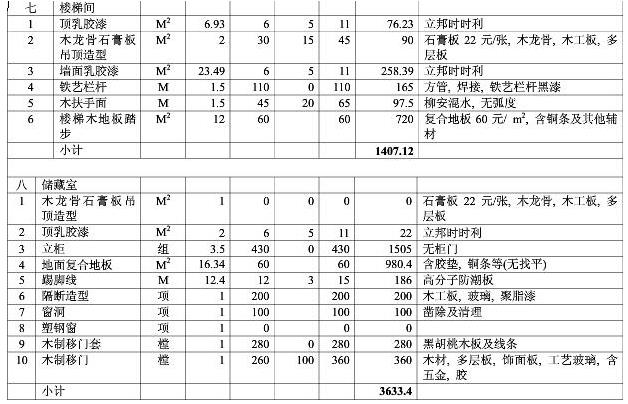 8大類家庭裝修預(yù)算明細(xì)表,從項(xiàng)目到基礎(chǔ)報(bào)價(jià)都可參考 8大類家庭裝修預(yù)算明細(xì)表,從項(xiàng)目到基礎(chǔ)報(bào)價(jià)都可參考