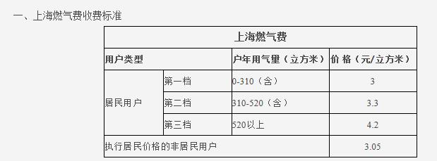 熱水循環系統很費氣嗎？讓我們看看大家都怎么說吧？