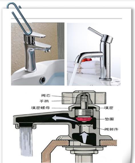 各種水龍頭拆卸圖解，通過圖解讓大家了解水龍的構(gòu)造原理