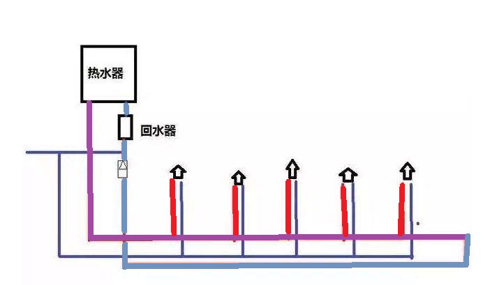 熱水大循環與小循環圖對比，這2者有哪些區別?