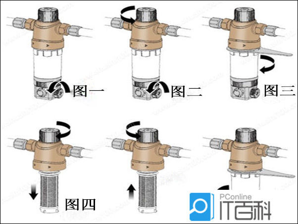 反沖洗過濾器怎么清洗？圖文5步，濾網(wǎng)潔凈如初！