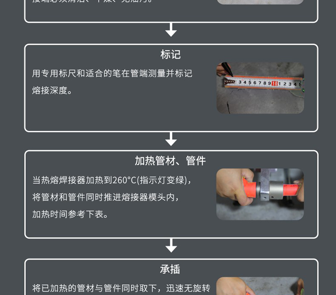 龍勝安康系列PPR水管