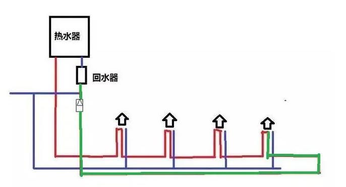 水管循環水接法圖示,一張圖通俗讓你徹底明白循環水! 水管循環水接法圖示,一張圖通俗讓你徹底明白循環水!