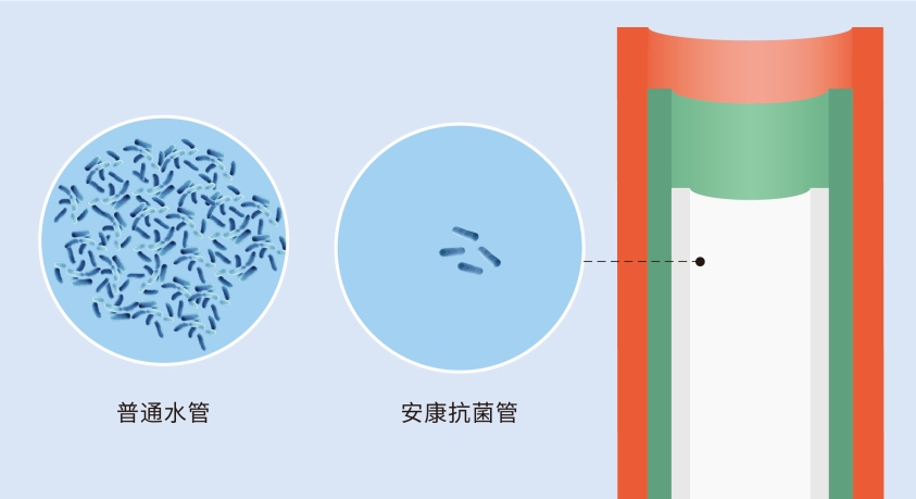 龍勝管又獲CIAA抗菌認(rèn)證,成國內(nèi)首個雙抗菌認(rèn)證品牌 龍勝管又獲CIAA抗菌認(rèn)證,成國內(nèi)首個雙抗菌認(rèn)證品牌